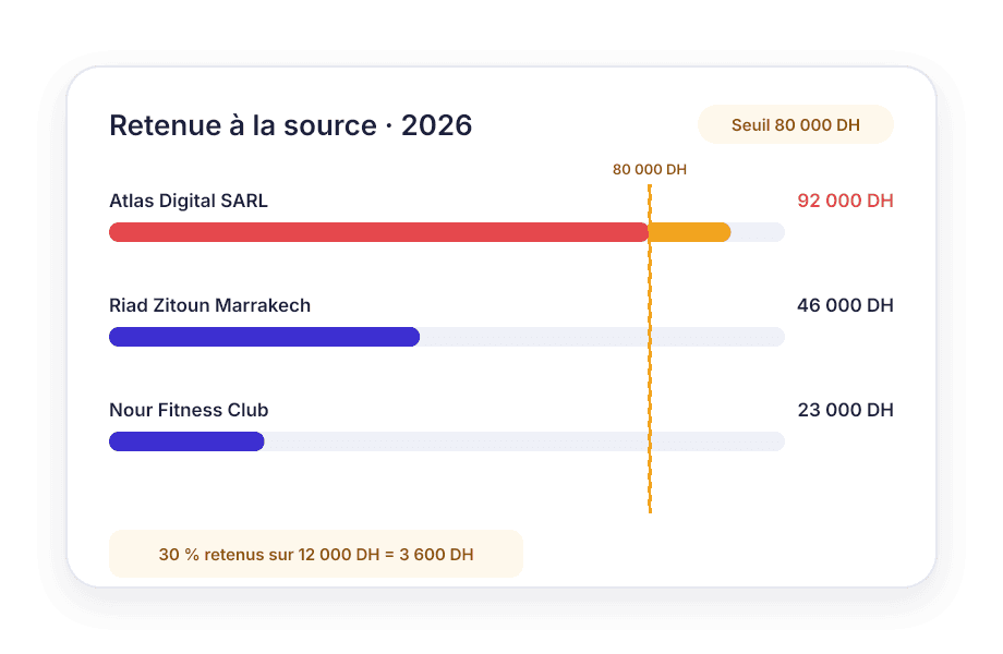 La retenue de 30 % ne vous surprend plus